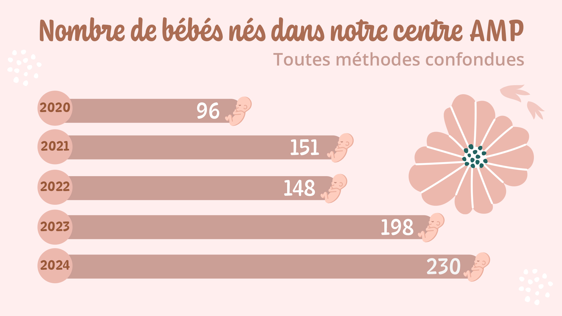 toutes methodes confondues